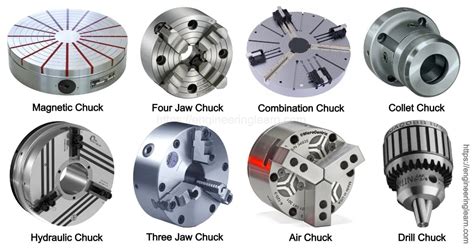 types of lathe chucks